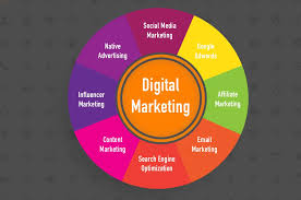 What is marketing Channels by Ayesha