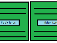 Cara Meluruskan Iklan PPC di blog