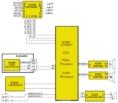 Hình 12 - IC xử lý Audio Processor được tích hợp trong CPU và Video Processor 