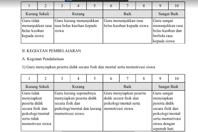 Apa saja yang dinilai dalam UKIN PPG Dalam Jabatan Serta Instrumen Penilaiannya