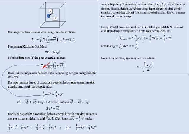 Kumpulan Soal dan Pembahasan Soal Ujian Nasional (UN) Fisika SMA Part 1 - Gas Ideal (Hukum Pertama Termodinamika) 