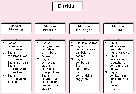 contoh contoh busana muslimah kharisma yg unik dan menimbulkan 