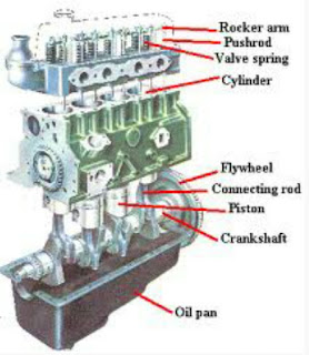 Komponen Mesin Diesel