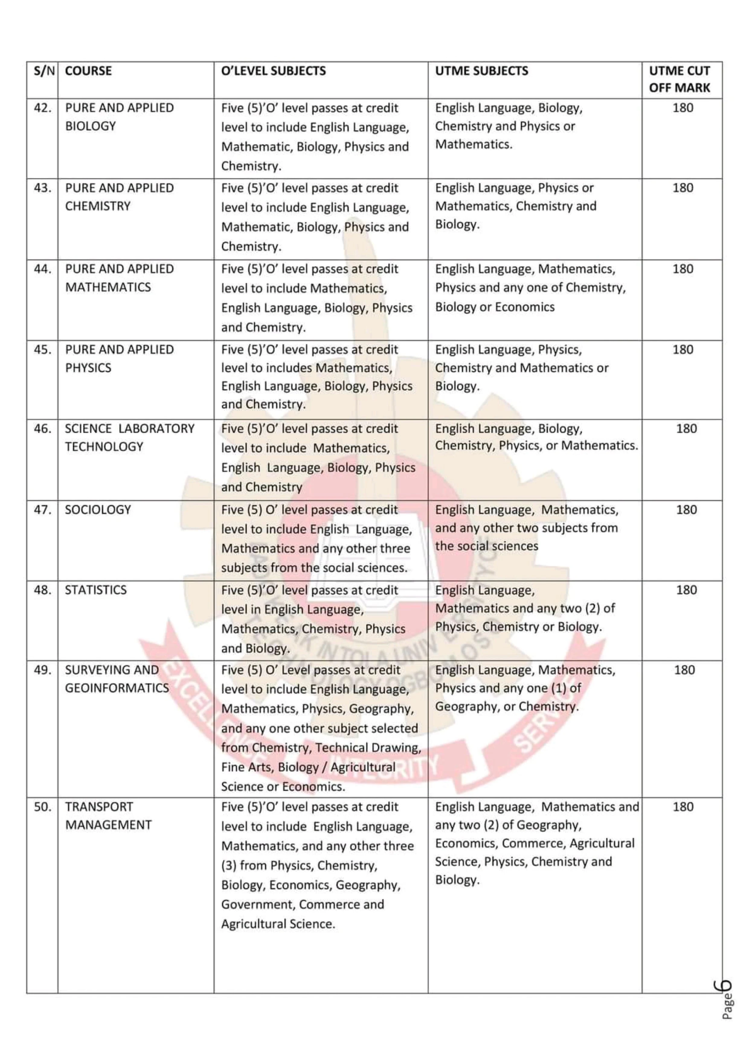 LAUTECH Admission Cut-Off Marks 5