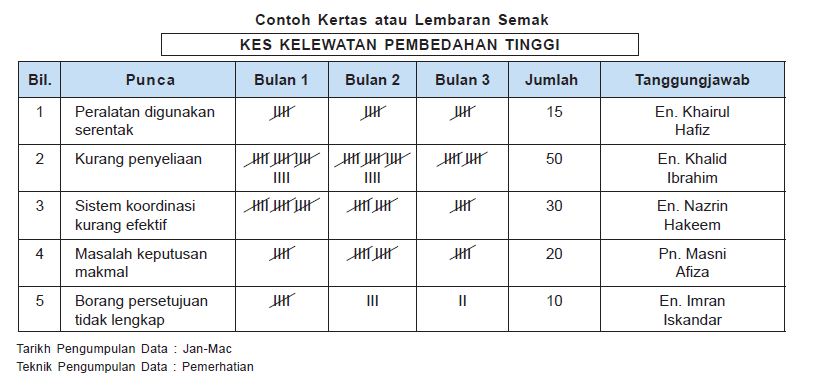 Contoh Borang Soal Selidik Masalah Disiplin Pelajar - Contoh O