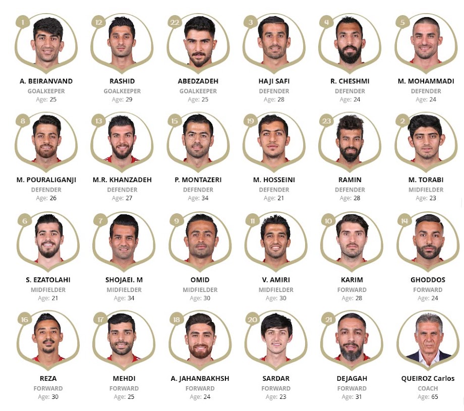 Squad List of Team Iran at FIFA 2018 World Cup