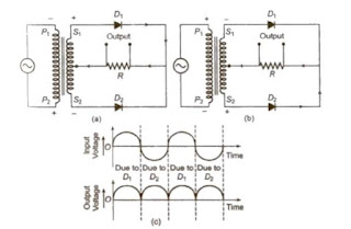 Download Class 12 Semiconductor Handwritten Notes PDF