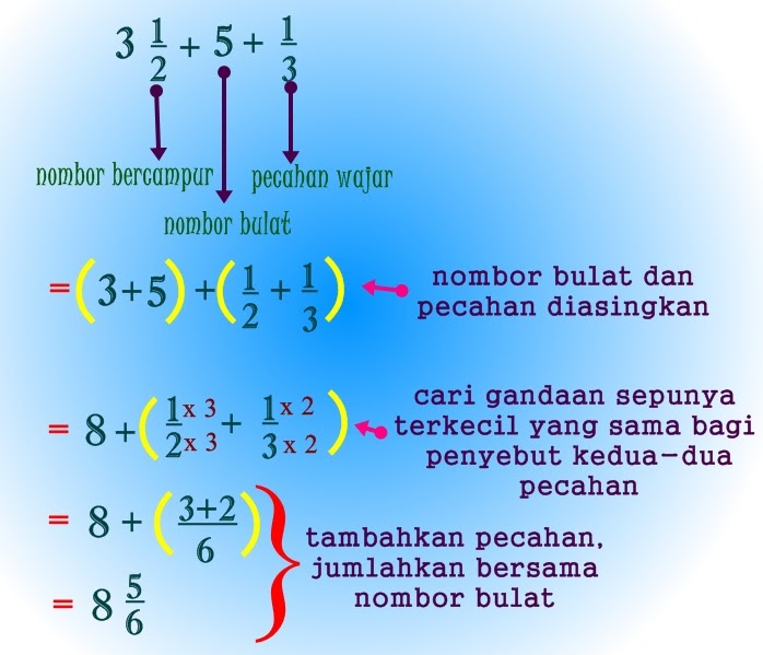 BIJAK MATEMATIK: PENAMBAHAN PECAHAN BAHAGIAN 3