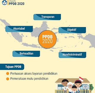 Pelaksanaan PPDB 2020 akan segera dimulai di berbagai daerah di Indonesia sesuai Permendikbud nomor 44 tahun 2019