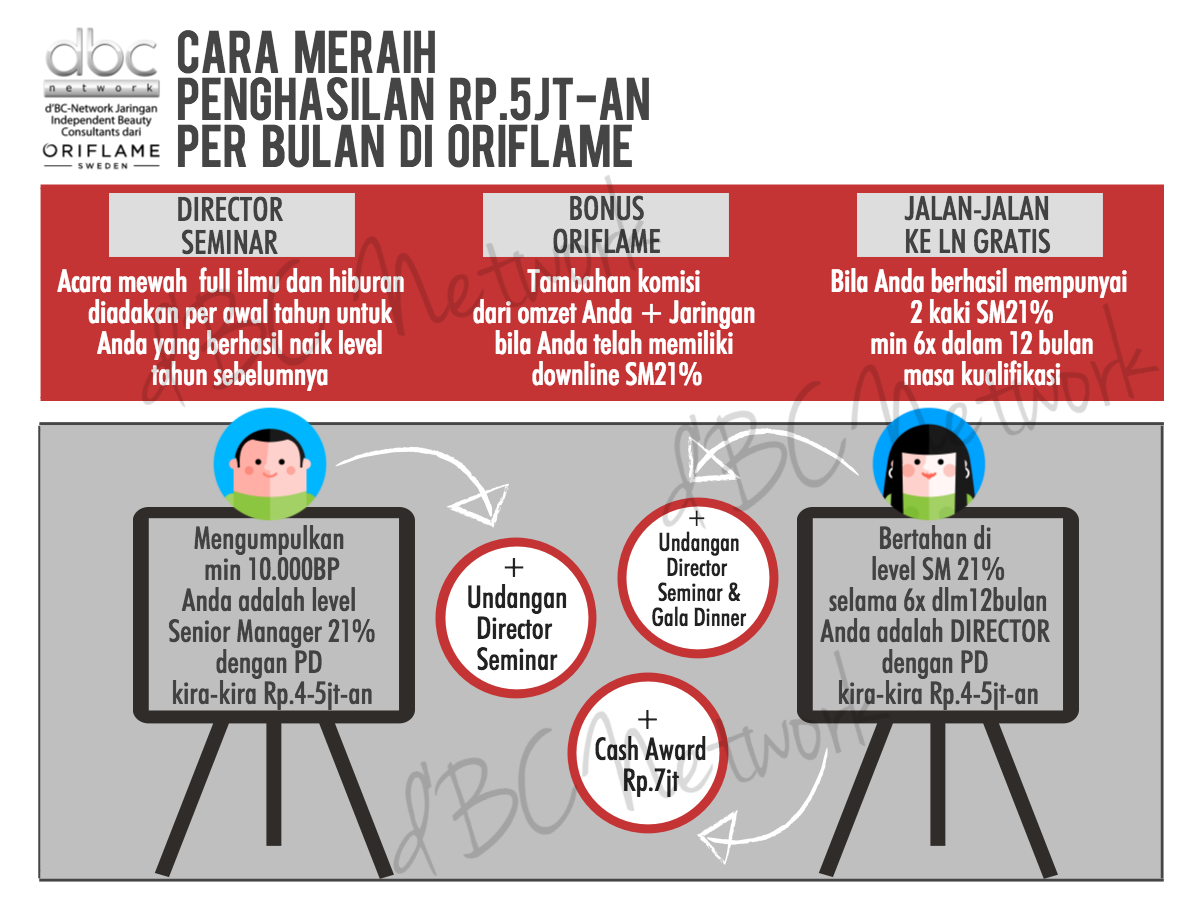 Bekerja Dari Rumah 2016