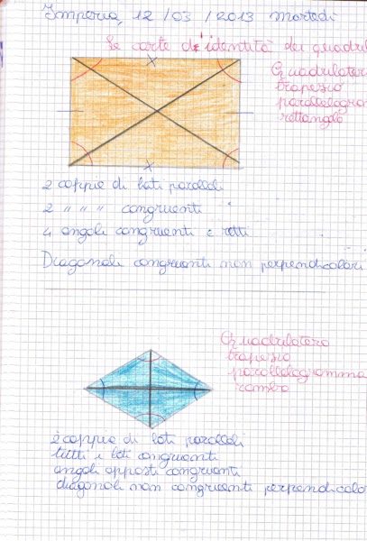 Didattica matematica scuola primaria: I quadrilateri 