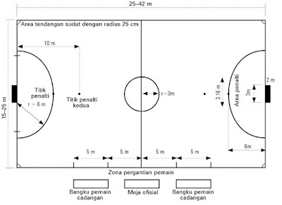  Berapakah ukuran panjang dan lebar lapangan  Ukuran Lapangan Futsal Standar FIFA (Lengkap)