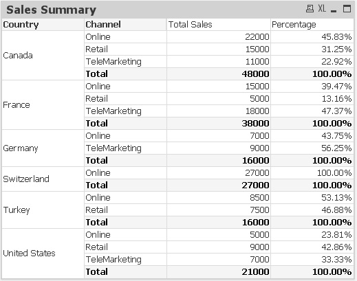 Qlikview facebook