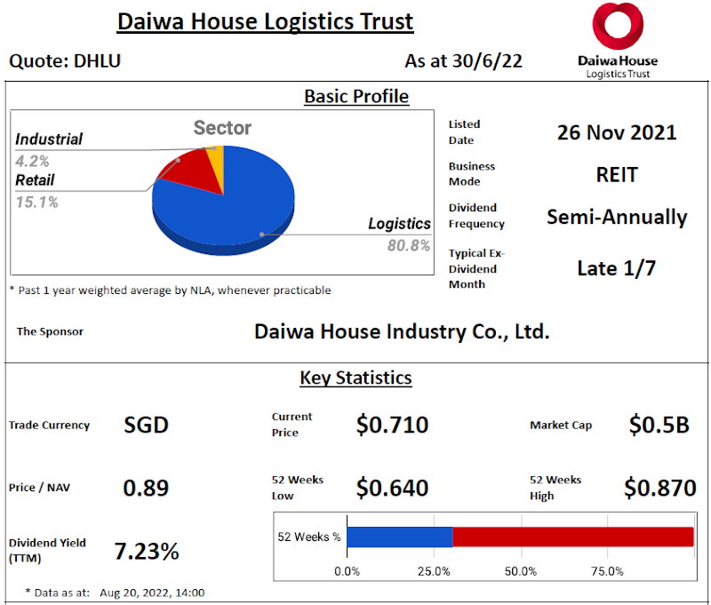 Daiwa House Logistics Trust Review @ 21 August 2022