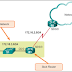 OSPF Open Shortest Path First