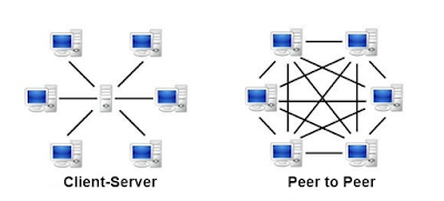 Jaringan Client-Server VS Peer to Peer