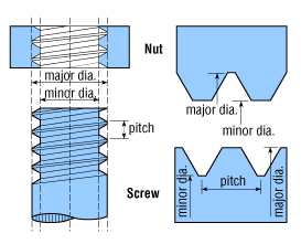 belajar tanpa henti JENIS ULIR  DAN TABEL TYPES OF 