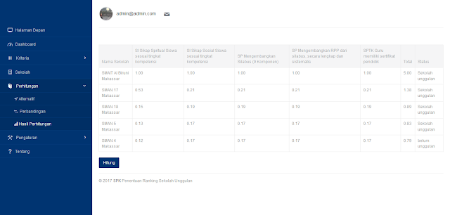 SPK Rangking Sekolah Unggulan dengan Metode AHP Berbasis Web