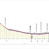 GIRO DE ITALIA SÁBADO, 3 OCTUBRE  Giro Italia 2020: perfil de la 1ª etapa, Monreale-Palermo, 15 km