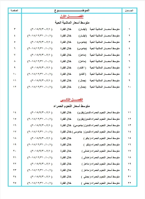 نشرة أسعار الثروة الحيوانية والداجنة والأسماك عام ٢٠١٨م ، وزارة الزراعة واستصلاح الأراضي - جمهورية مصر العربية