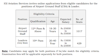 Airport Ground Staff and Loaders 10th 12th Pass Jobs 1446 Vacancies IGI Aviation