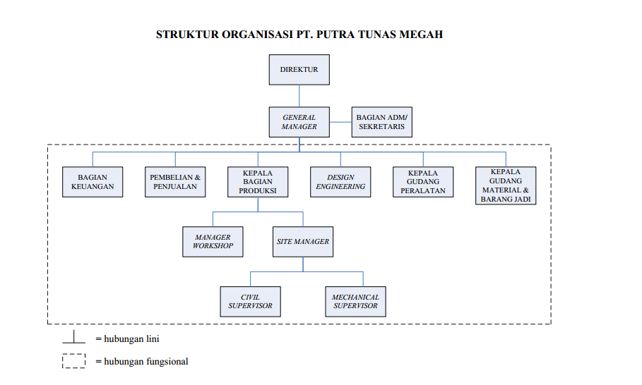 Pengertian Organisasi Internasional Dan Contoh Organisasi 