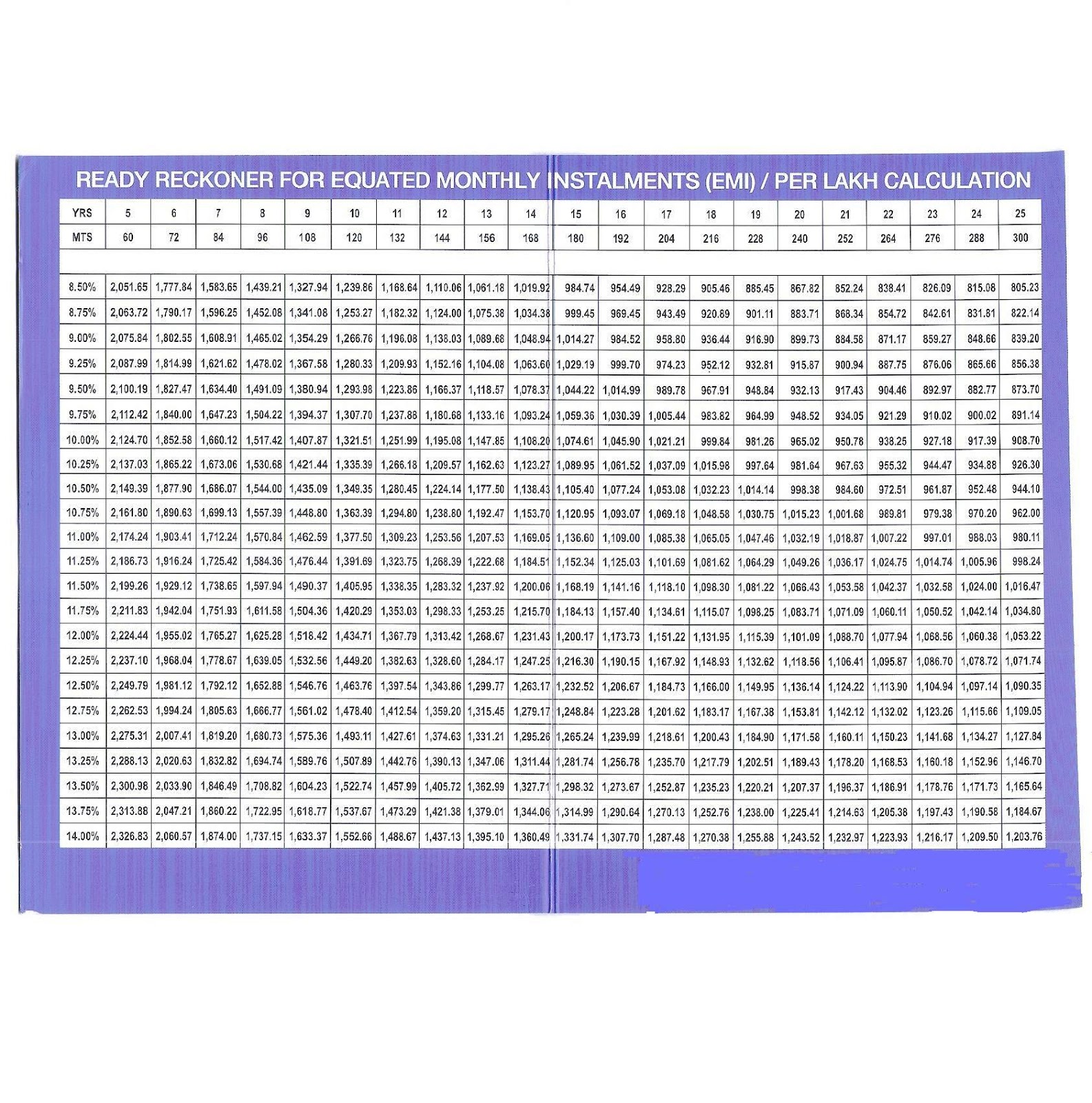 Home Loan Emi Chart For 20 Years Chart Walls