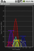 android wifi analyzer