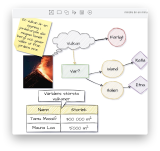 Mindmap