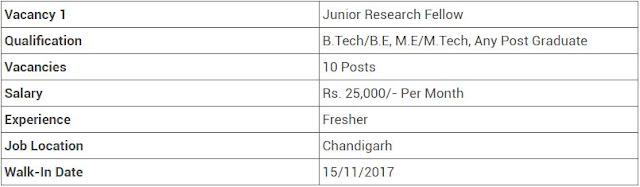 DRDO-Junior-Research-Fellow-Job-Details