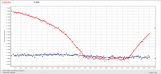 Curva de luz de V448 Vel.