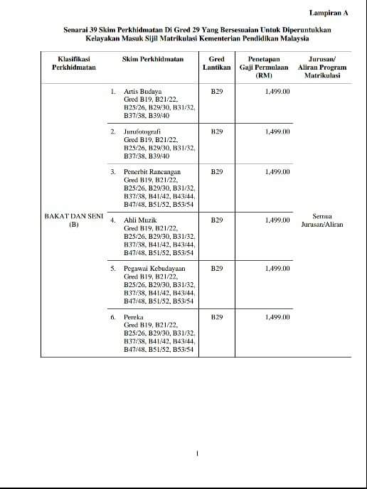 Surat Permohonan Sijil Matrikulasi - Selangor g