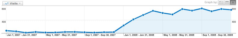 pacs world stats.JPG