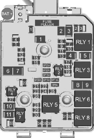 Engine Compartment Fuse Panel Diagram