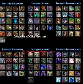 Dota guide indonesia