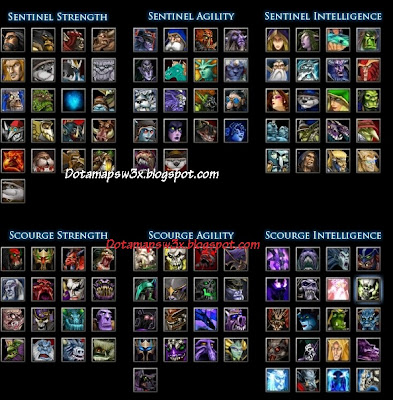 Dota guide indonesia