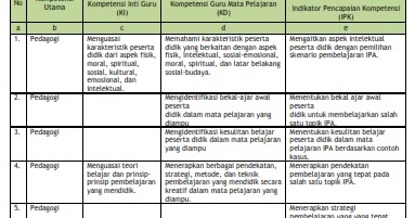 Contoh Soal Desain Grafis Kelas X - Contoh Bu