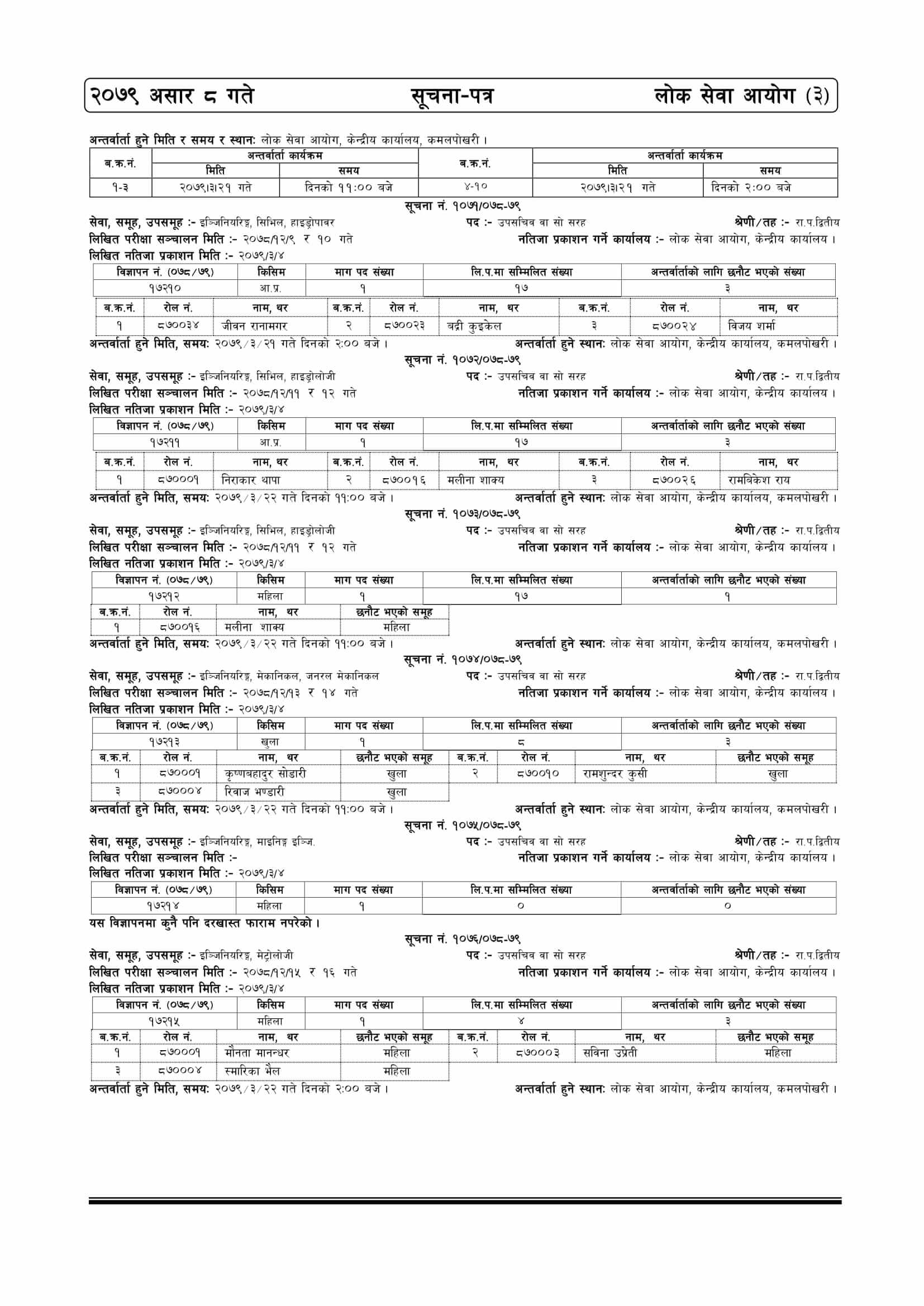 Lok Sewa Aayog Weekly Notice 2079-03-08