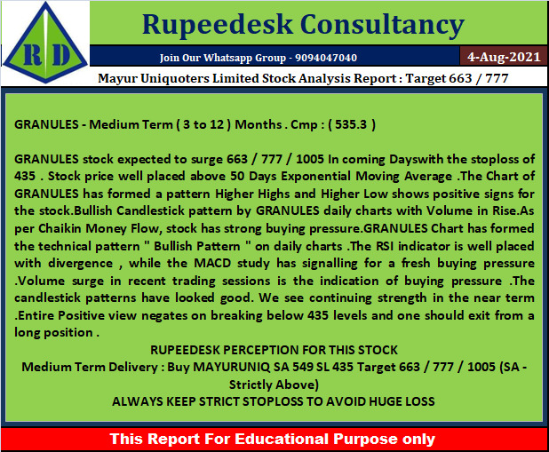 Mayur Uniquoters Limited Stock Analysis Report  Target 663  777