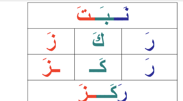 طريقة تدريس الحروف الهجائية للصف الأول الابتدائي