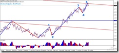 EURGBP_EW_2010-10-25_13-35