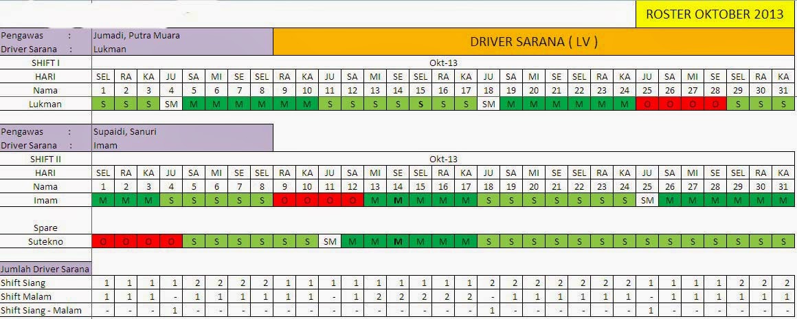 Contoh Roster 2 Shift Karyawan Tambang - Mas Yuli