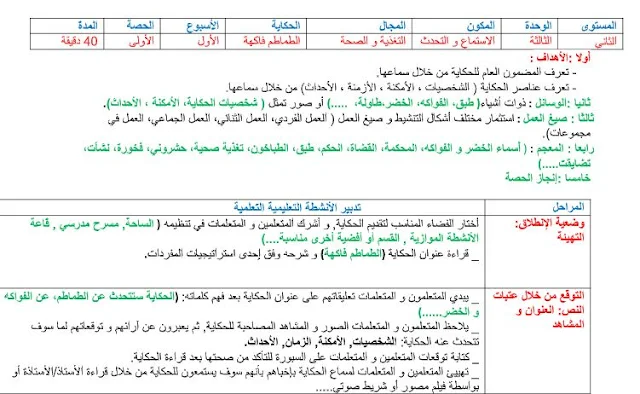 جذاذات الاستماع و التحدث حكاية الطماطم فاكهة مرجع في رحاب اللغة العربية المستوى الثاني