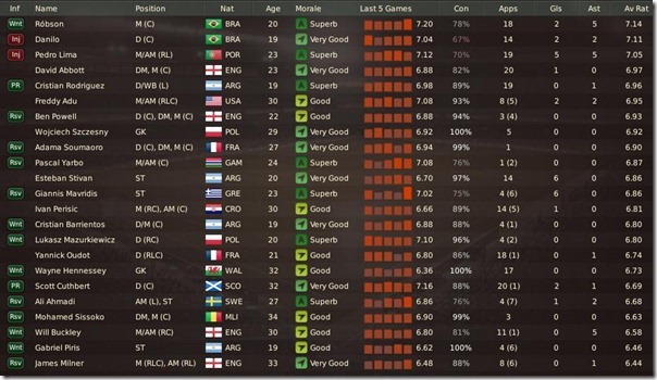 Boston players[6]