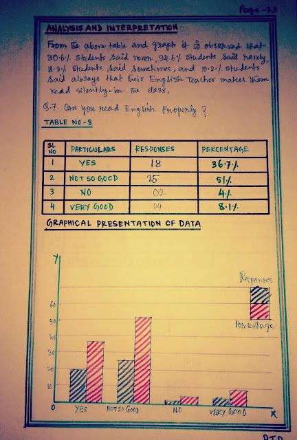 Action Research Project For B.Ed Students In English