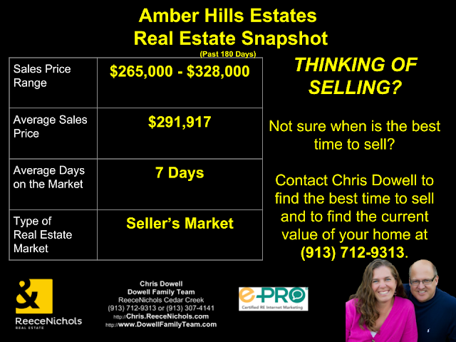 Amber Hills Estates Real Estate Snapshot - Olathe, KS.