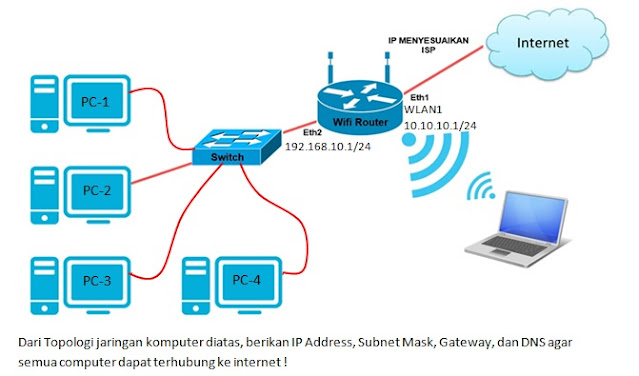 Pengenalan IP Address untuk pemula