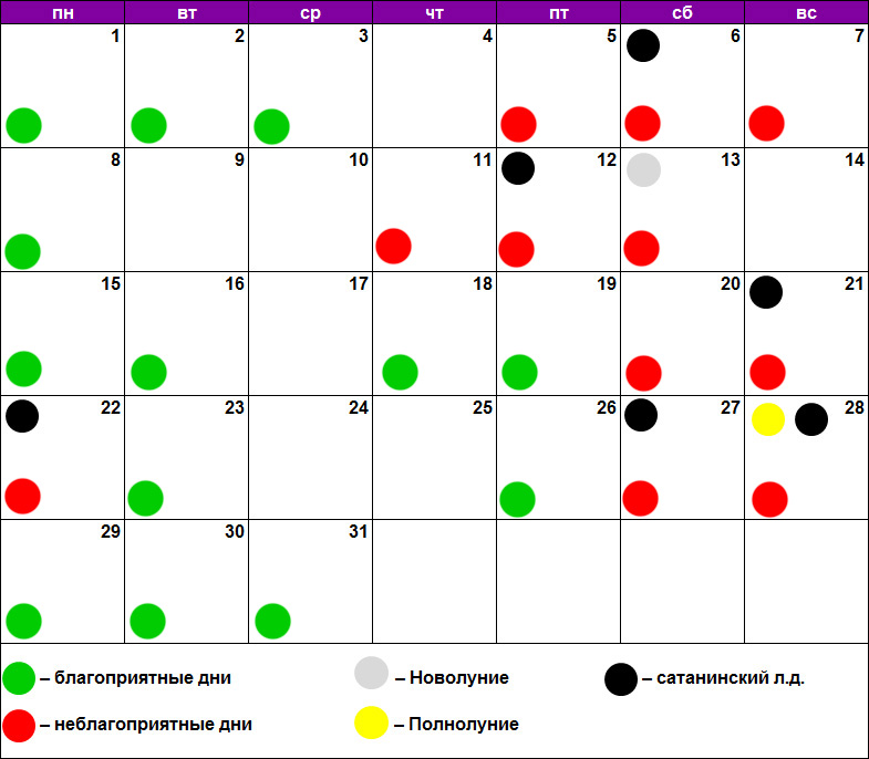 Лунный календарь уколов красоты март 2021
