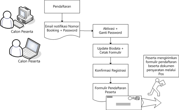 Contoh Surat Lamaran Kerja Guru Fisika