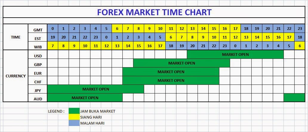 jam berapa forex buka